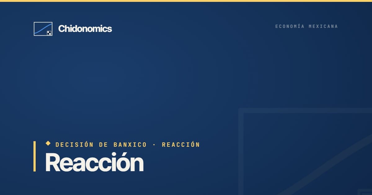 Banxico mantuvo la tasa en 6.50%: qué cambia para tu bolsillo